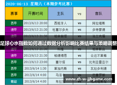 足球心水指数如何通过数据分析影响比赛结果与策略调整