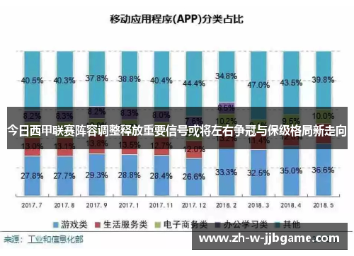 今日西甲联赛阵容调整释放重要信号或将左右争冠与保级格局新走向